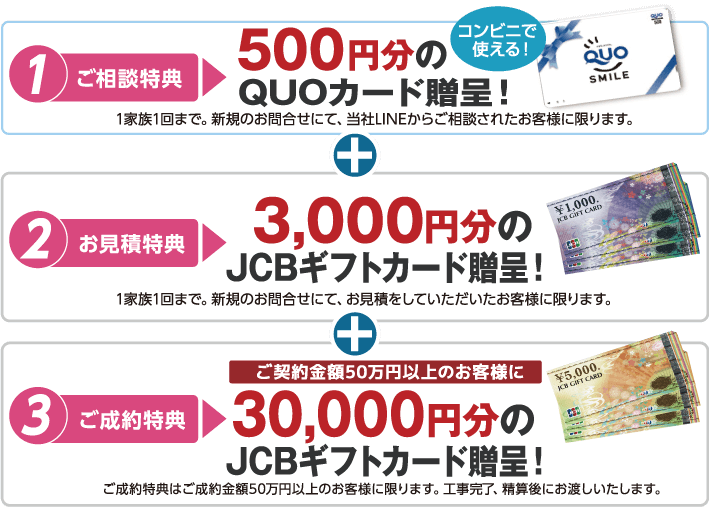 ご相談特典500円分QUOカード、お見積特典3,000円分JCPギフトカード、ご成約特典30,000円分のJCBギフトカード